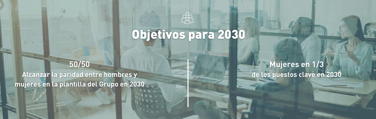 Objetivos 2030